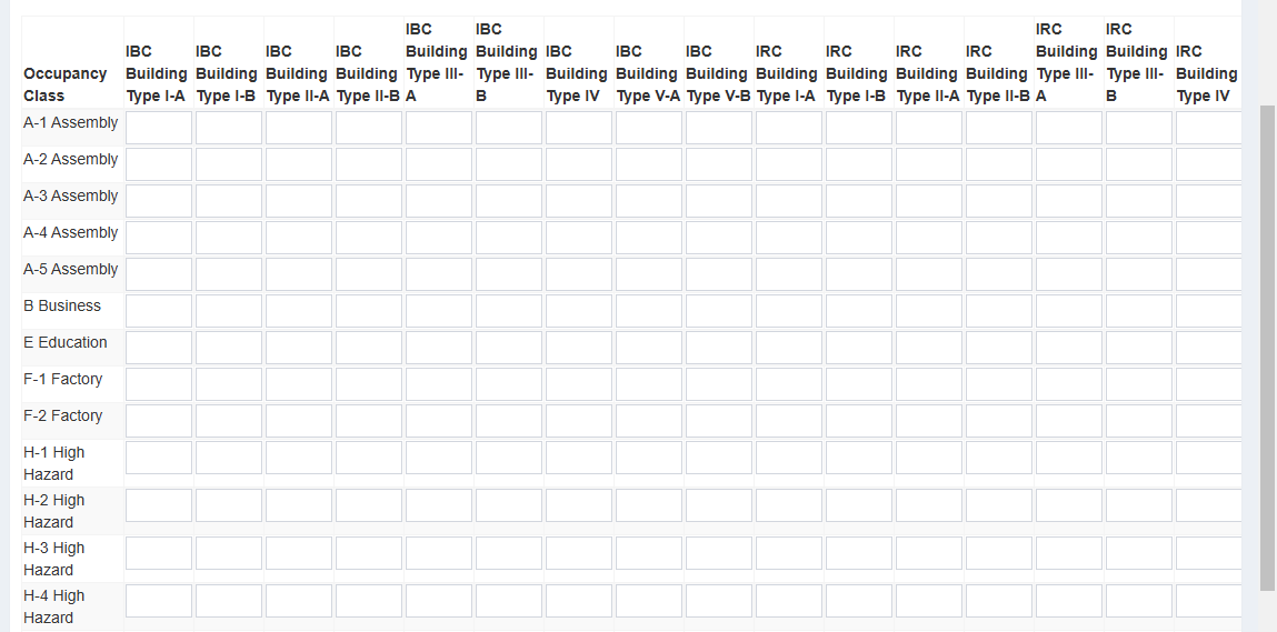 Table Cells.